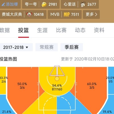 哈登三分投射效率分析