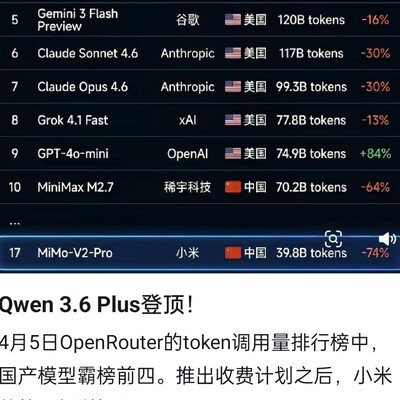 小米大模型蝉联榜首