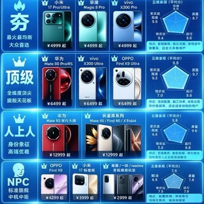 2026国产手机五维排行榜