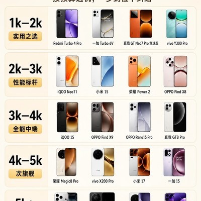 准大学生手机选购指南