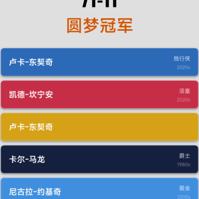 东契奇约基奇三漏夺冠，小后卫飙车大赛选址引热议