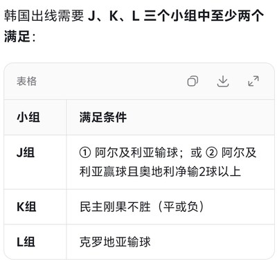 绝地求生韩国队出线形势分析
