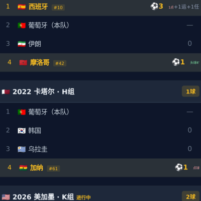 C罗世界杯进球回顾
