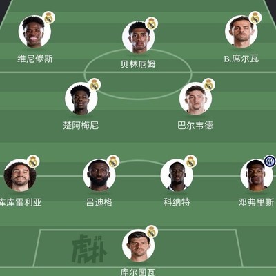 皇马下赛季最强首发阵容预测