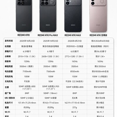 Redmi K90系列选购指南