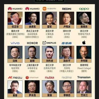 手机圈大佬的学历与成功