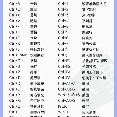 Excel高效快捷键大全