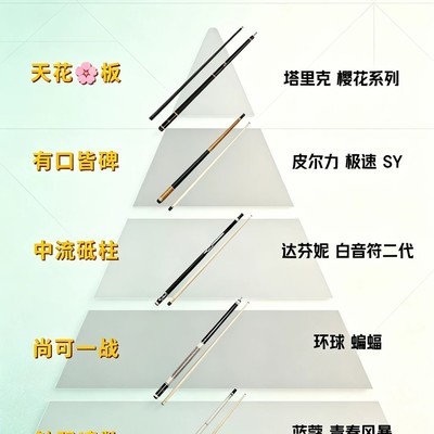 千元球杆的职场解压指南