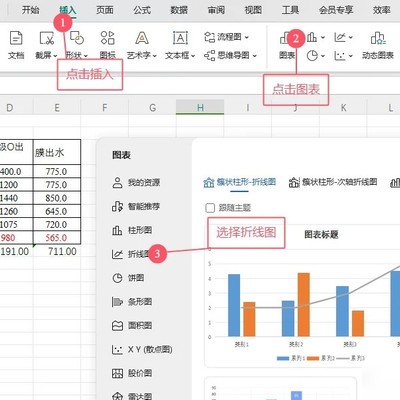 WPS简易折线图制作