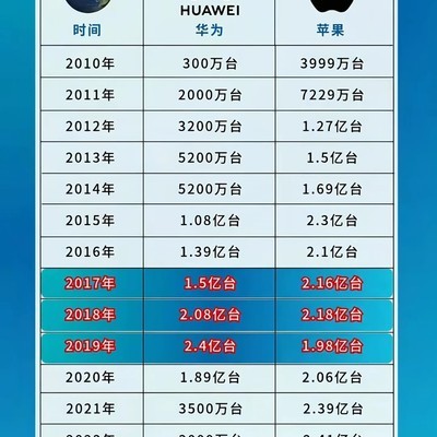 华为崛起与国产手机竞争