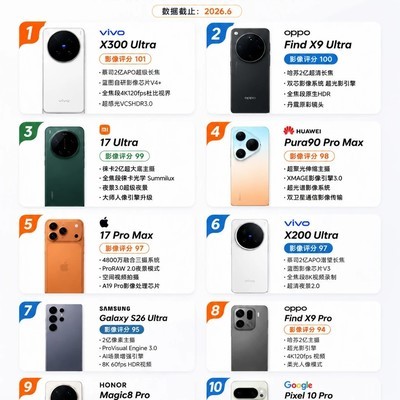 2026影像旗舰TOP10榜单
