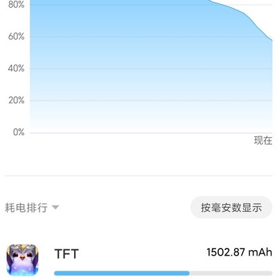 云顶之弈手游怎么玩？