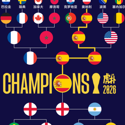 西班牙世界杯冠军之路