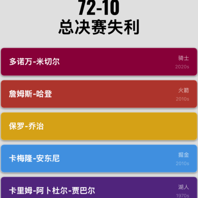总决赛惜败两分