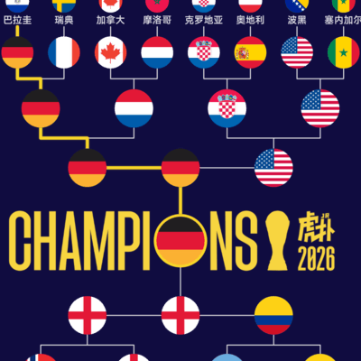 德国世界杯冠军之路
