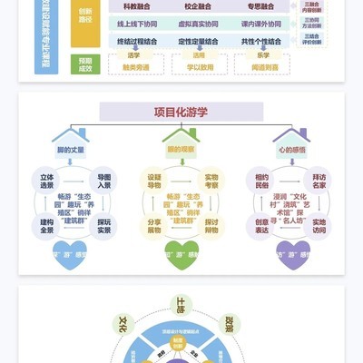 评委最爱的框架图模板