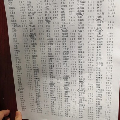药房抓药速查表