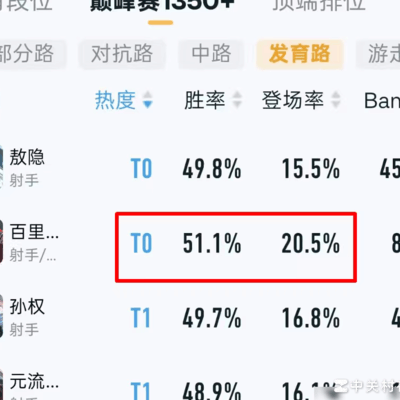 百里守约为何成射手一哥