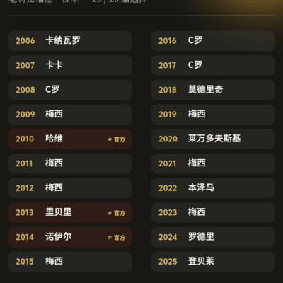 老特拉福德草与金球重排