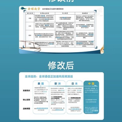 PPT表格美化四步法