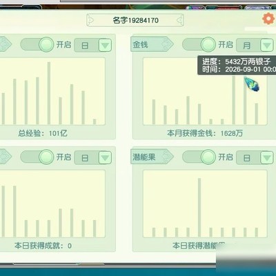十五开兼职月入4400元