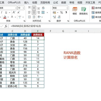 RANK函数详解与实战应用