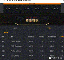 绝地求生Pero04精彩表现